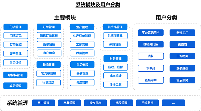喜讯：富佳科技获得“2023理创大赛（华东赛区）”分赛亚军