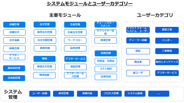朗報：富佳科技が「2023年RICOH HACKATHON（華東地区）」で準優勝を獲得した
