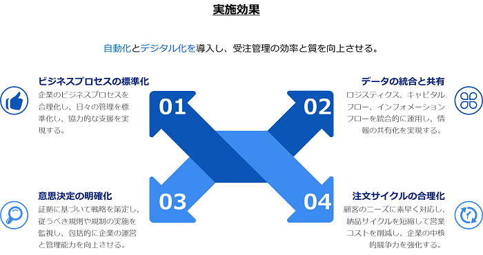 朗報：富佳科技が「2023年RICOH HACKATHON（華東地区）」で準優勝を獲得した